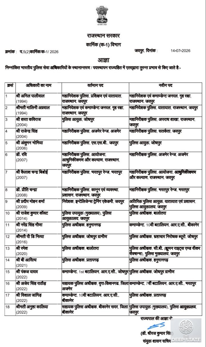 The state government announced a major transfer of 18 IPS officers in a late-night administrative reshuffle.
