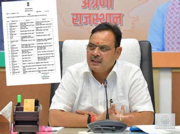 Rajasthan govt reshuffles 18 IPS officers in major policing overhaul